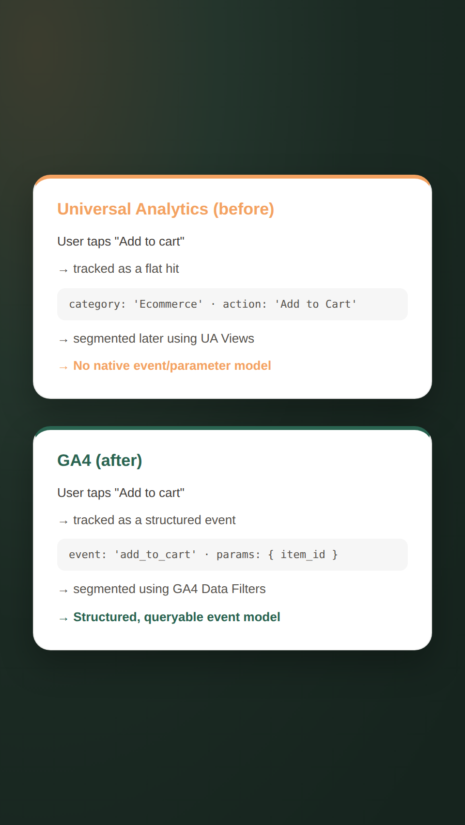 Universal Analytics to GA4 migration