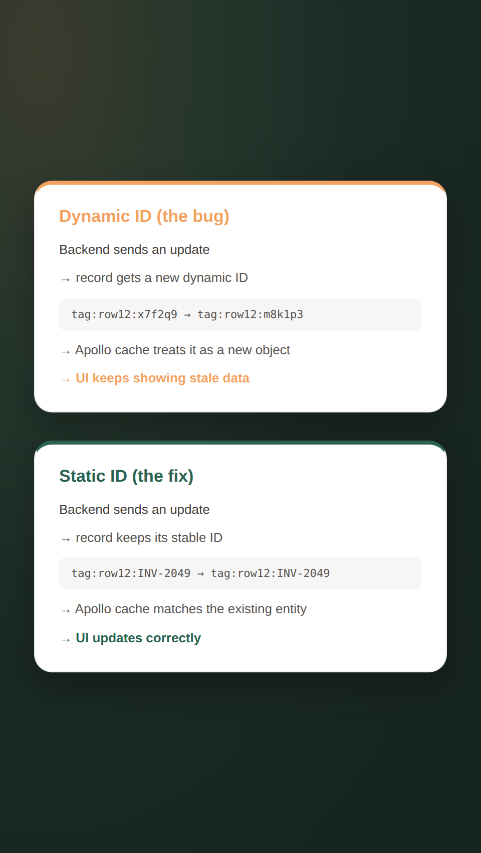 Databook cache reliability fix