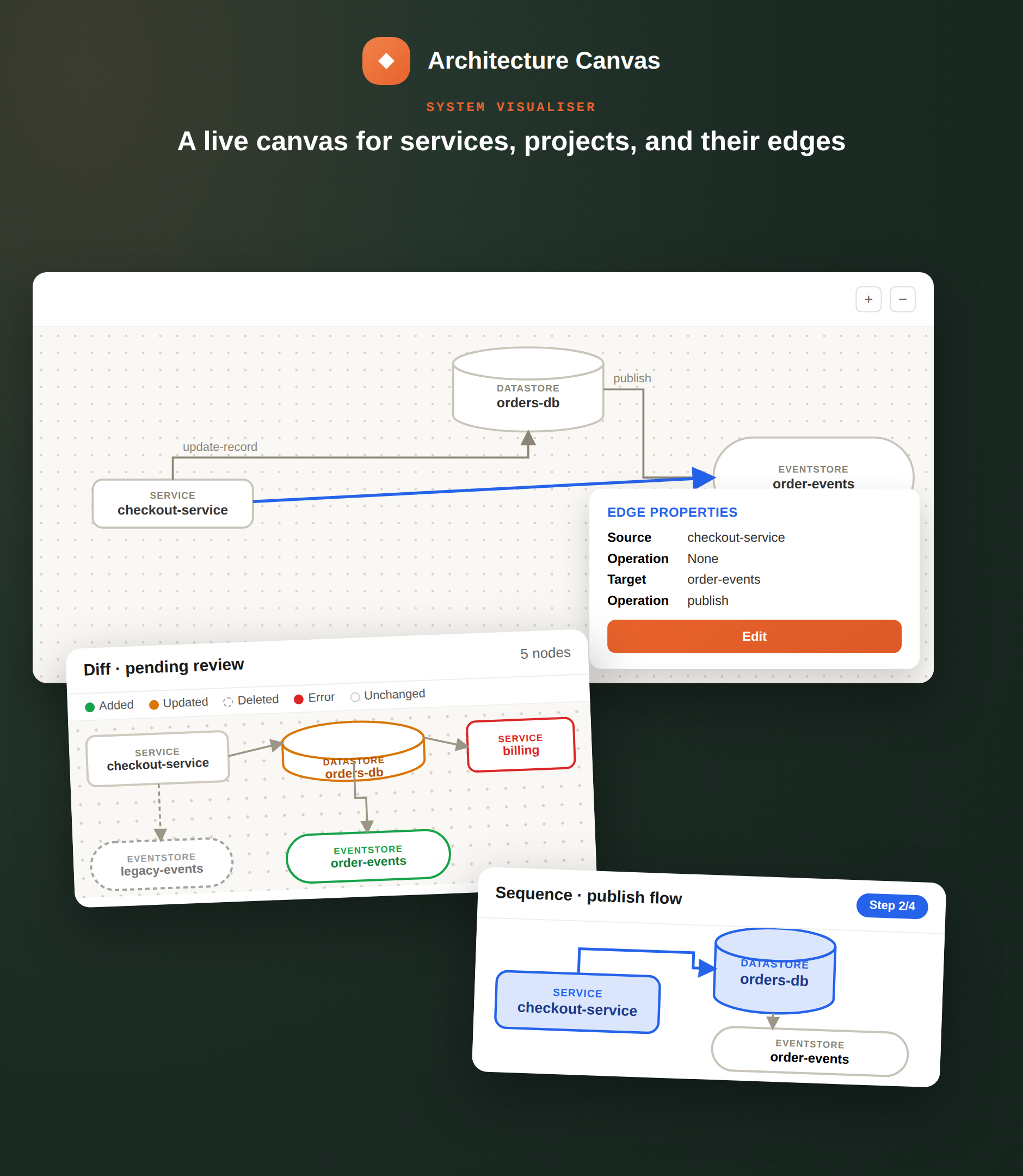 System architecture graph canvas
